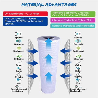 Cartuchos de filtro de carbono ativado comprimidos de 10 ou 20 polegadas
