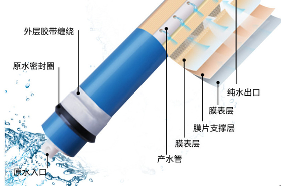 Các màng nước RO nhẹ để khử muối đa chức năng